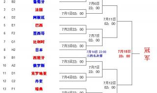 世界杯16强什么水平
